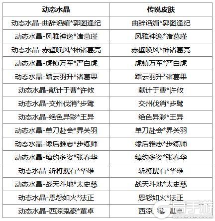 《三国杀OL互通版》祈福曹宪曹华、潘淑返场 谋孔融夺宝上新