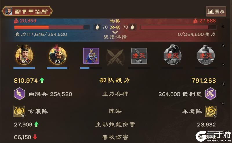 武将攻略丨长坂当千张飞有多猛？桃园组合能抗能打