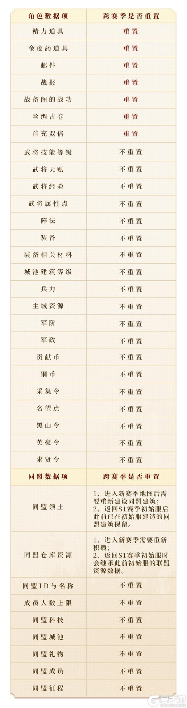 偃武策划说 | 热门问题答疑，调优计划第一弹