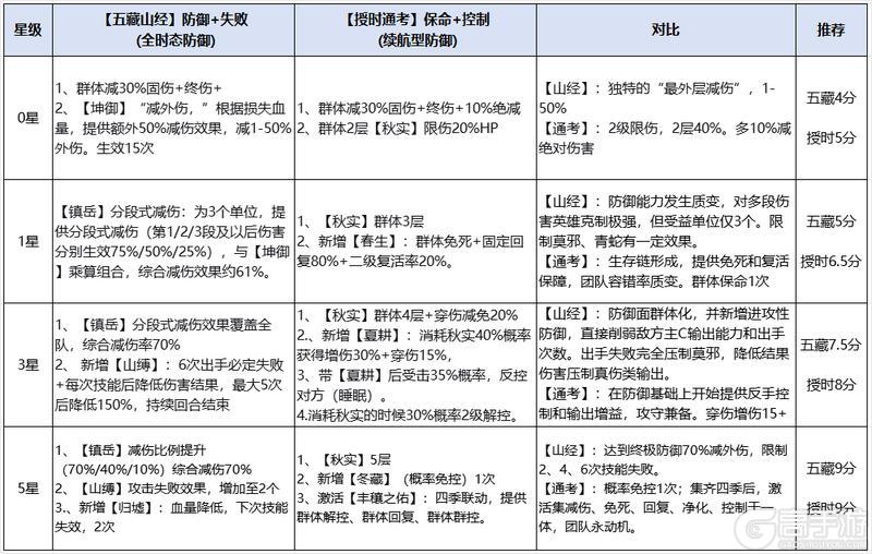 活动预告 | 魔典“授时通考”登场！内含最新活动预告及攻略~