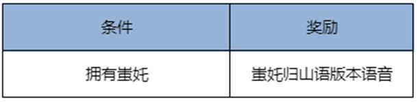 《王者荣耀》S41新赛季“天元”开启！王者十周年庆豪华福利第一弹等你来