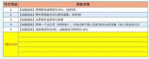 《我的起源》抢先爆料 | 时光挑战 新宠物 符文等级及技能效果揭秘！