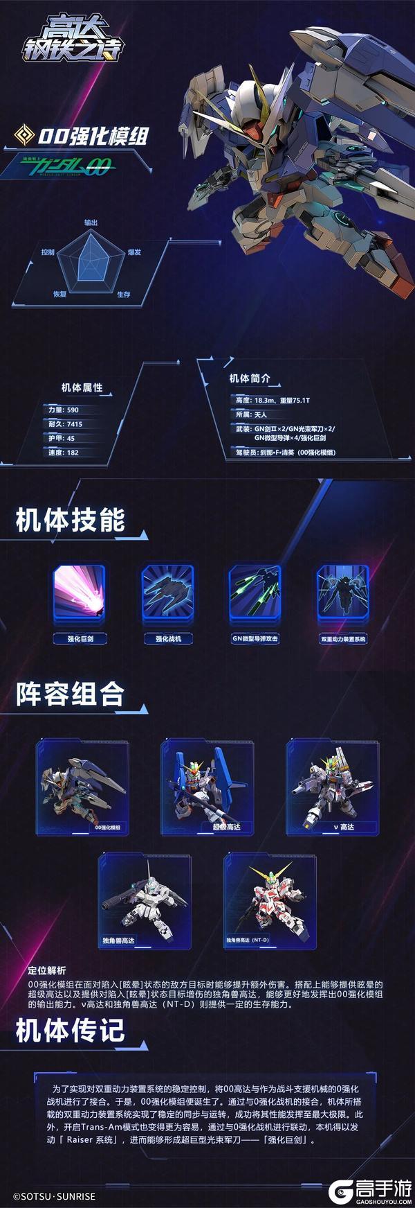 《高达钢铁之诗》引领未来的变革先驱——00强化模组