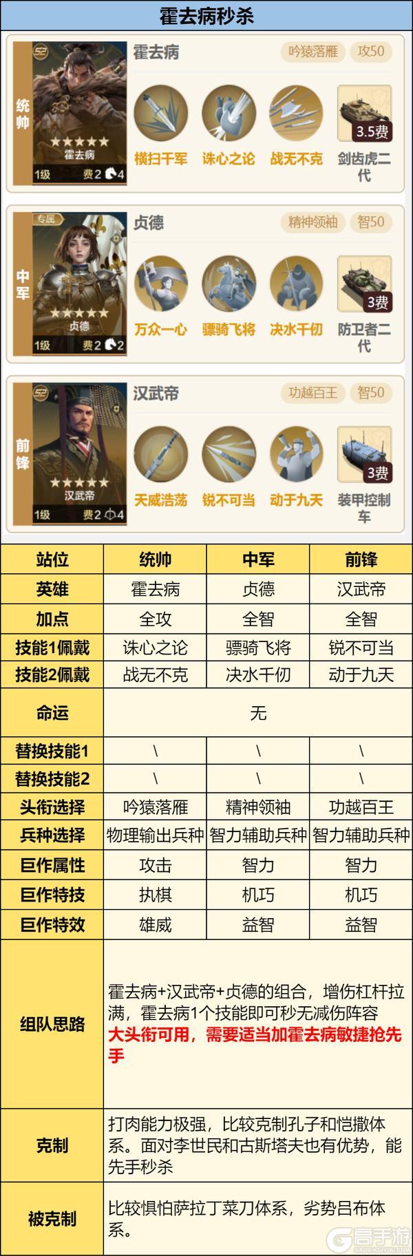 《世界启元》攻略分享丨第二纪元英雄配队推荐
