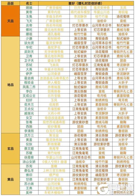 华夏绘世录新手开荒攻略