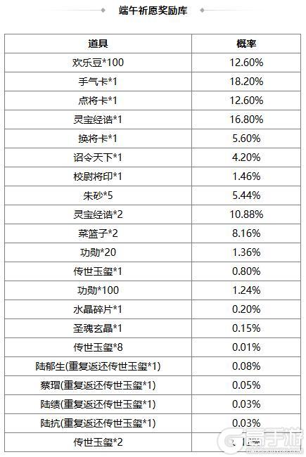 《三国杀OL》秋分祈福谋邓艾来袭 传说皮肤邹氏上新