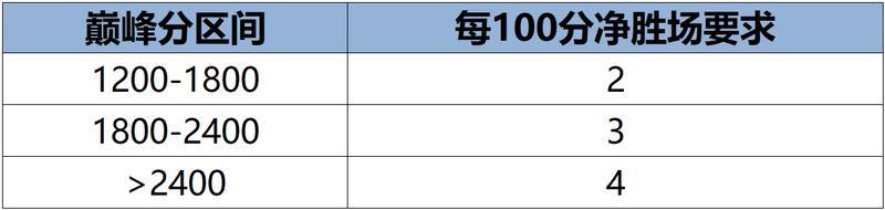 《王者荣耀》9月9日体验服不停机更新公告
