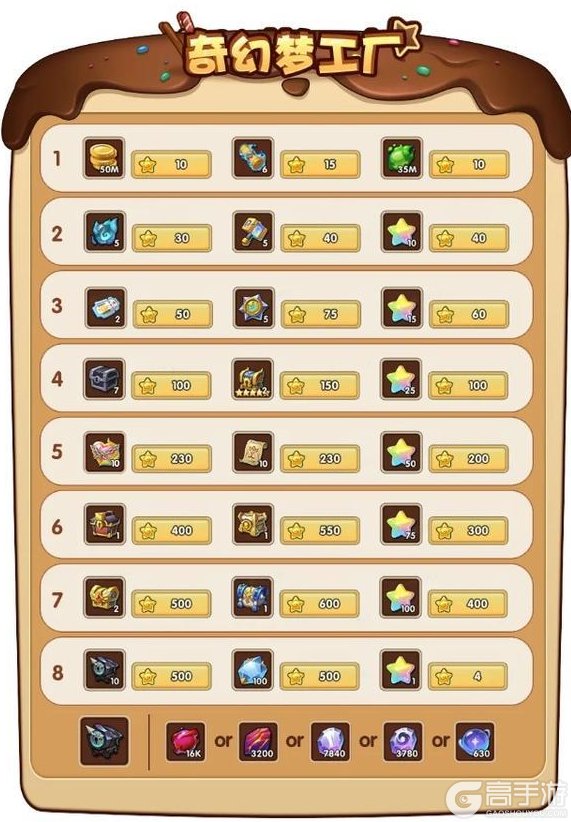 《放置奇兵》更新公告：庆典礼品店开业！