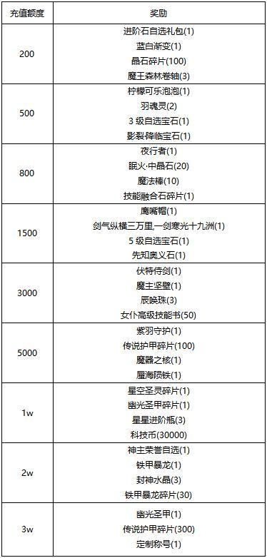 《冒险王3OL》《线下活动》寻桃李之花-觅春风之影