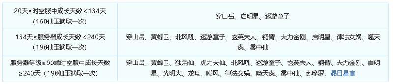 《梦幻西游》2025年09月24日维护公告