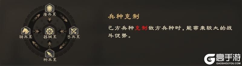 玩法攻略 | 诸侯演武选敌布阵暗藏玄机