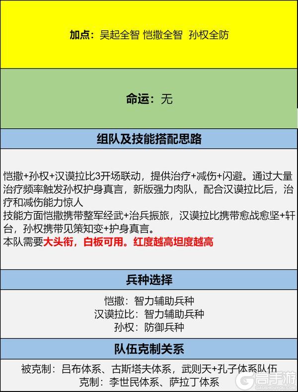 《世界启元》汉谟拉比-雄主巨头卡包测评