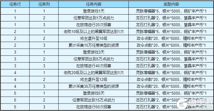 收好这份“苍龙之卫”攻略，这条巨龙你必拿下！