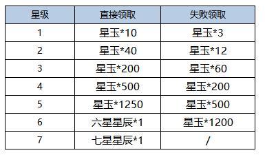 《凌云诺》永夜黎明·虚妄之礼