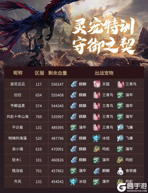 《妄想山海》啊？野宠也能上榜？！【灵宠特训排行榜】
