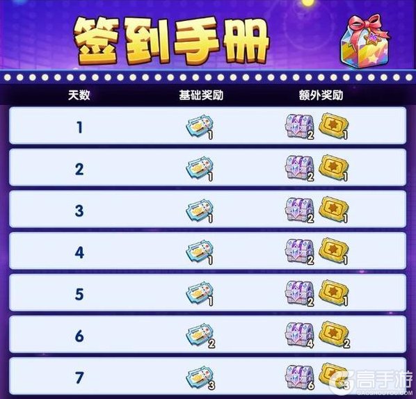 《放置奇兵》更新公告：庆典礼品店开业！