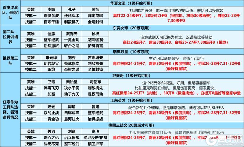 攻略分享丨「定海平波」开荒攻略