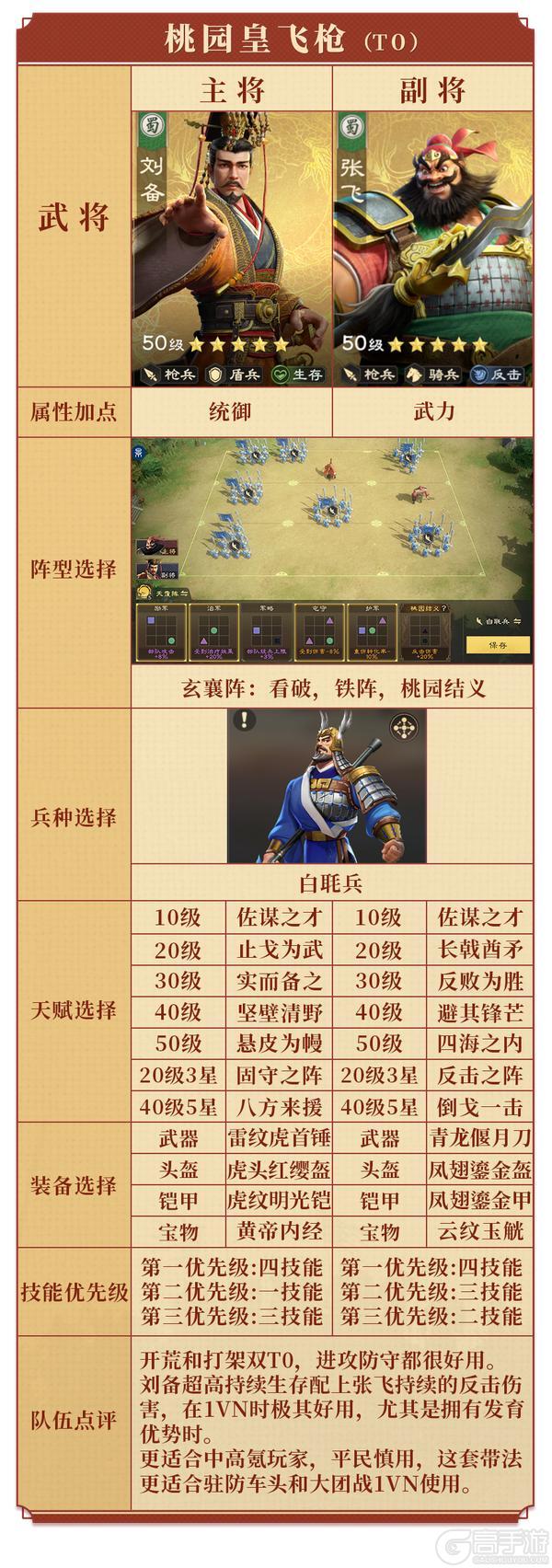 武将攻略丨长坂当千张飞有多猛？桃园组合能抗能打