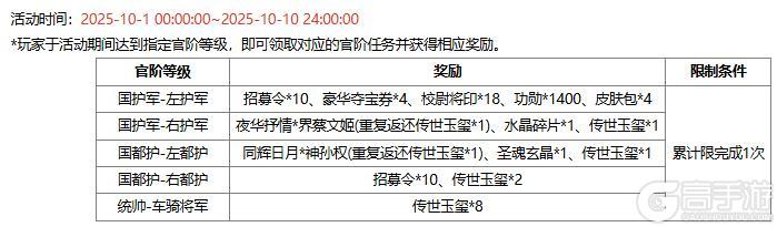 《三国杀OL》许愿谋诸葛亮、界郭淮来袭 擎天柱石 祈愿谋鲁肃上新