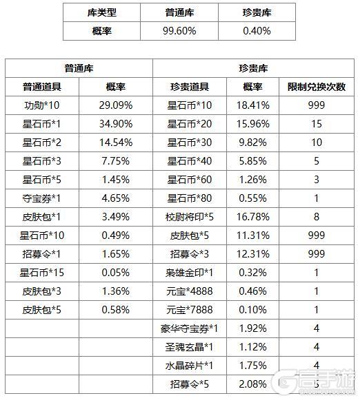 《三国杀OL互通版》祈福曹宪曹华、潘淑返场 谋孔融夺宝上新