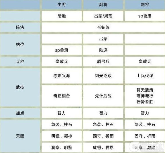 《三国群英传鸿鹄霸业》武将攻略：sp鲁肃嘟嘟队搭配攻略详解！