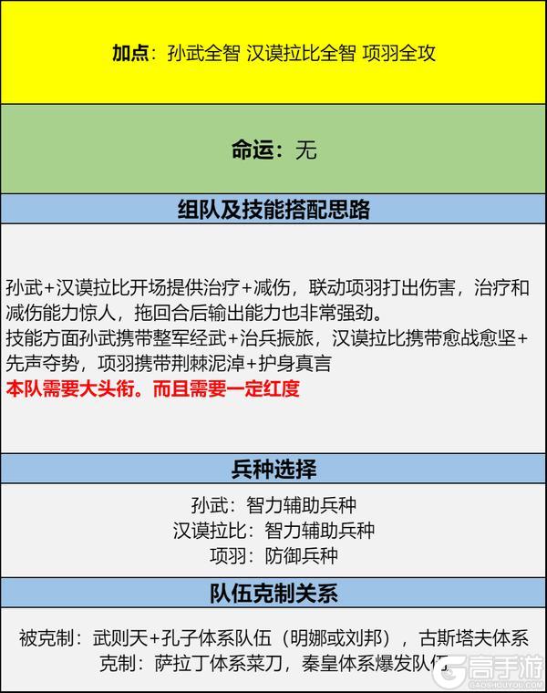 《世界启元》汉谟拉比-雄主巨头卡包测评