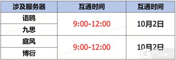 《蜀门手游》10月2日数据互通公告