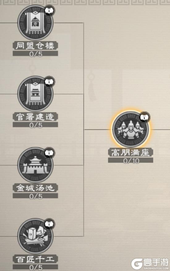 《偃武》同盟攻略：同盟技术系统详解！