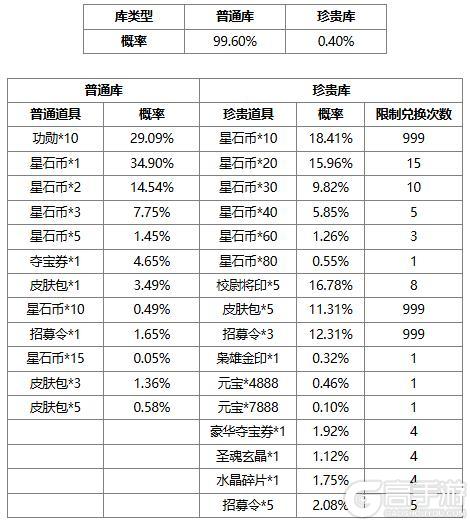 【官方活动】祈福曹宪曹华、潘淑 占星秘宝 玉琢成器*谋孔融夺宝