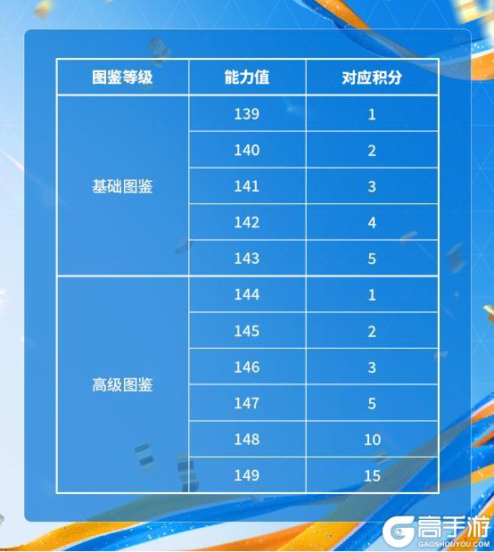 《FC足球世界》创始周年庆开启！142贝林定制球员卡登录即领！