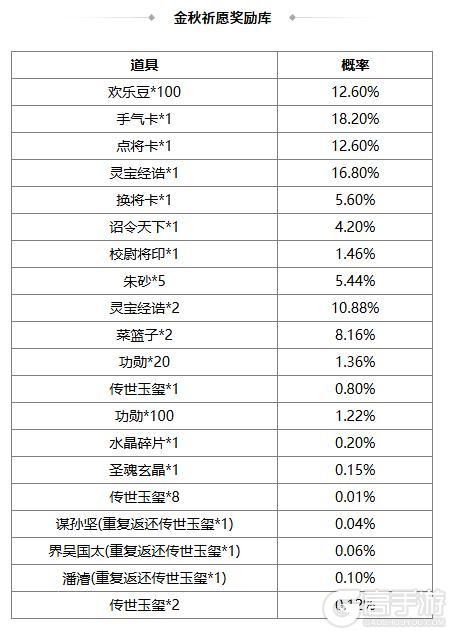 《三国杀OL》金秋祈愿谋孙坚返场 界程普夺宝上新