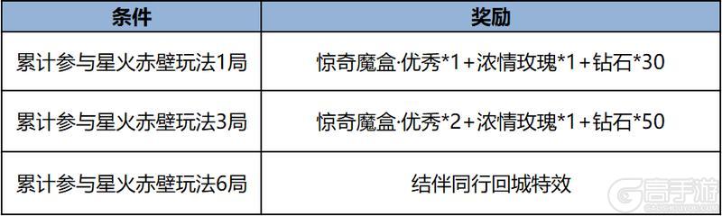 《王者荣耀》9月11日版本更新公告