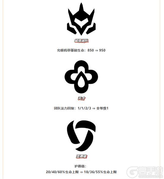 《金铲铲之战》15.4版本 9月11日更新公告