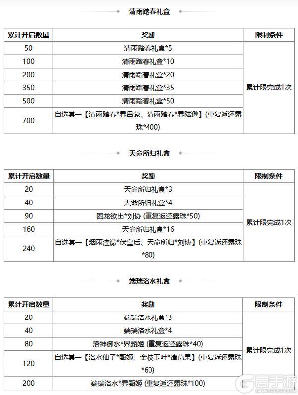 《三国杀OL》秋分祈福谋邓艾来袭 传说皮肤邹氏上新