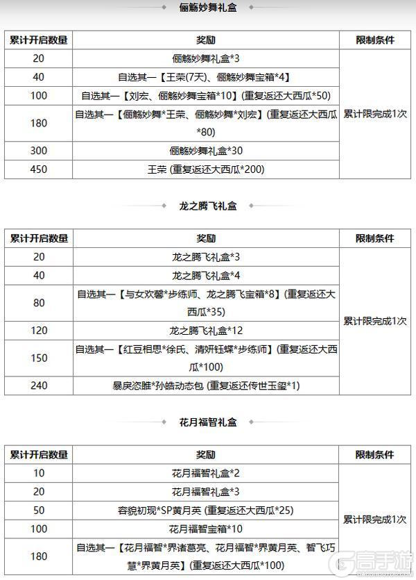 《三国杀OL》早秋许愿谋许攸上新 祈愿台闪刘宏来袭