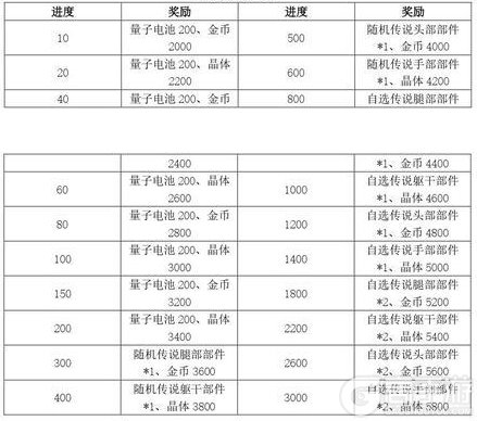 《小鱼快跑》合成兽攻略：合成兽的获取与养成
