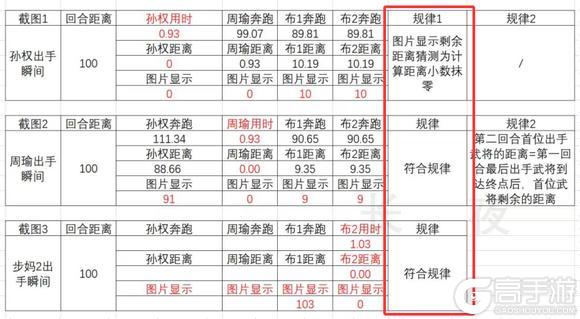 三国志幻想大陆2枭之歌
