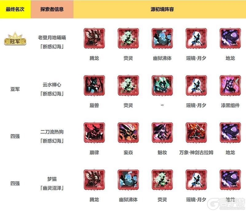 历界源初境冠军、四强阵容大集合！