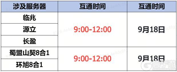《蜀门》手游9月18日数据互通公告
