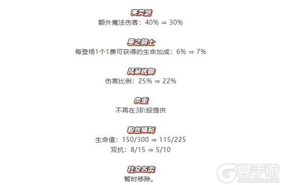 《金铲铲之战》「强音对决」闪亮回归！「天下无双格斗大会」平衡性调整一览