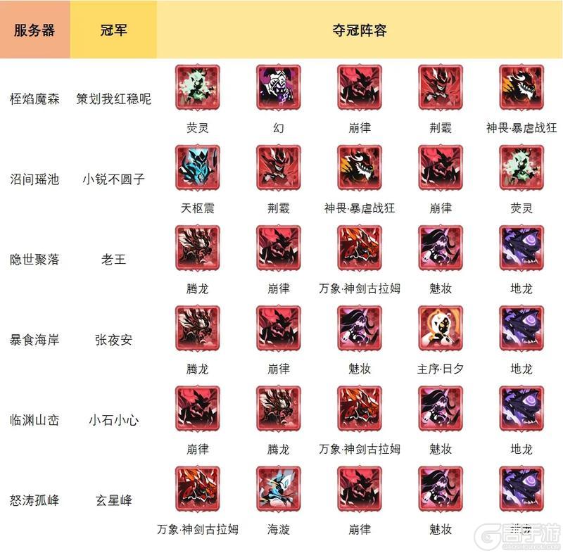 历界源初境冠军、四强阵容大集合！
