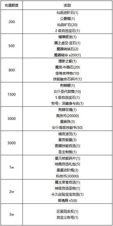《冒险王3OL》《线下活动》加入购物狂欢-挑战砍价之王