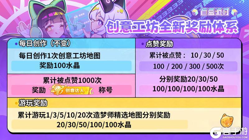 《盲盒派对》创意工坊奖励体系大升级！