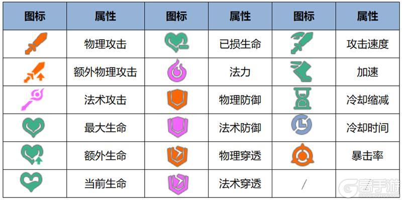 《王者荣耀》9月25日正式服S41赛季「天元」版本更新公告