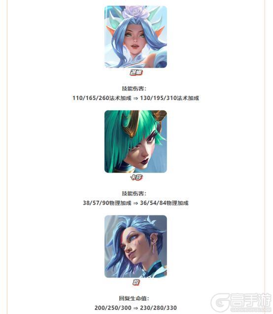 《金铲铲之战》15.4版本 9月11日更新公告