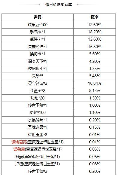《三国杀OL》许愿谋诸葛亮、界郭淮来袭 擎天柱石 祈愿谋鲁肃上新