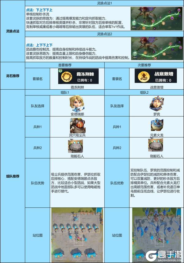《龙石战争》输出在线的后排克星伊瑟拉的使用说明请收好！
