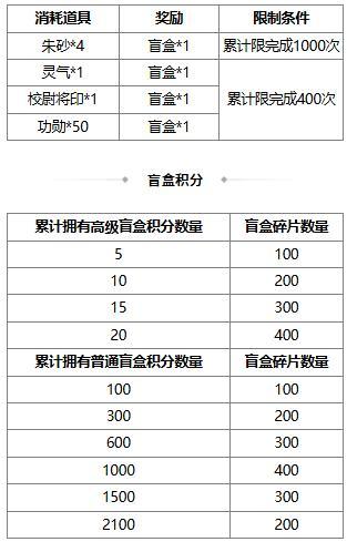 《三国杀OL》许愿谋诸葛亮、界郭淮来袭 擎天柱石 祈愿谋鲁肃上新