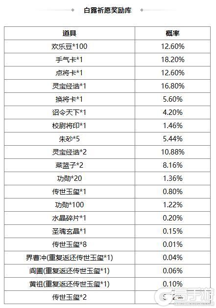 《三国杀OL》金秋祈愿谋孙坚返场 界程普夺宝上新
