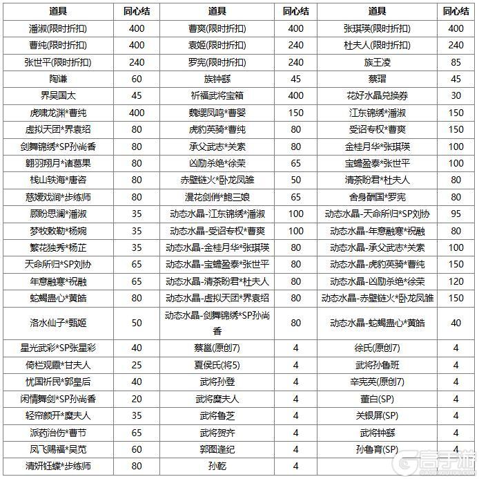 《三国杀OL》许愿谋诸葛亮、界郭淮来袭 擎天柱石 祈愿谋鲁肃上新
